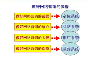 傳統企業為什么要進行互聯網轉型 以互聯網銷售為核心