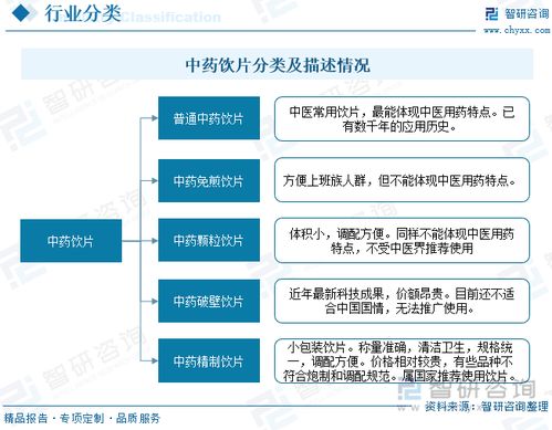 2022年中國中藥飲片行業全景簡析 互聯網銷售引領新潮流